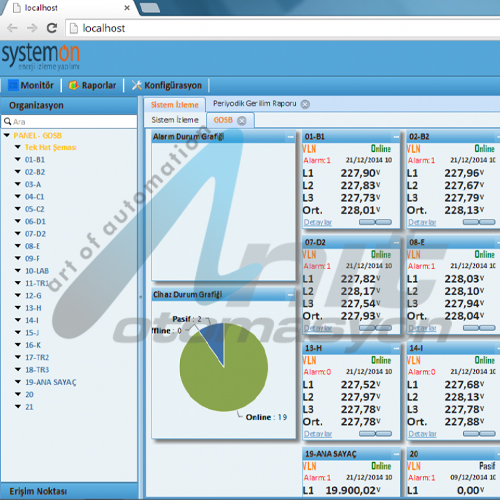 Enerji İzleme Sistemi Kurulumu - Klemsan System