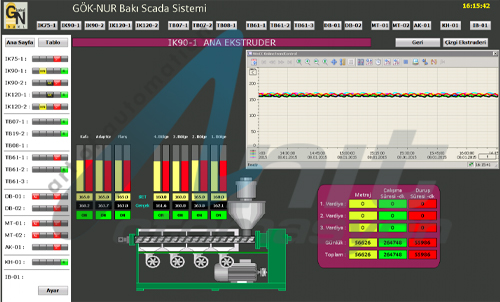 Endüstri 4.0 Tabanlı Üretim İzleme ve Raporlama Sistemi
